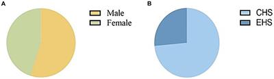 Heatstroke: a multicenter study in Southwestern China